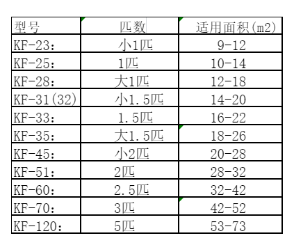 福海空调维修